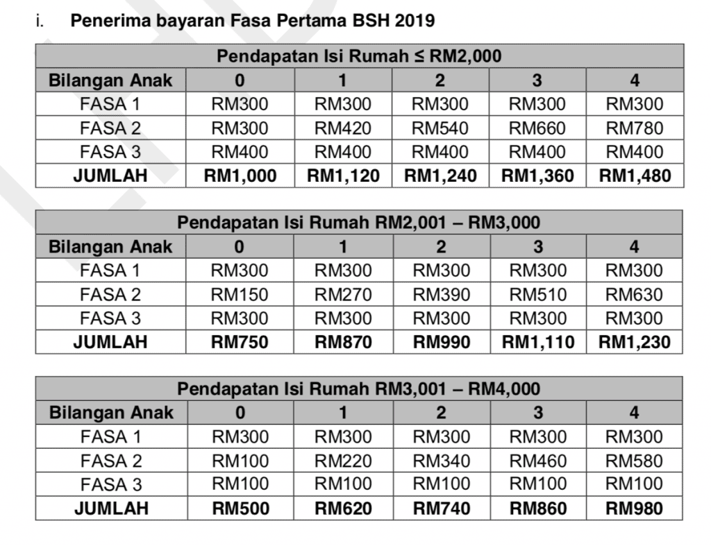Bsh 2019 2nd Payment