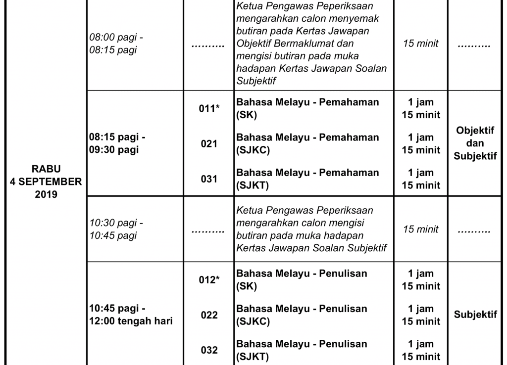 Jadual Waktu Tarikh Peperiksaan Upsr 2019 4 12 September