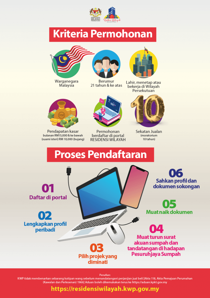 syarat permohonan rumah residensi wilayah