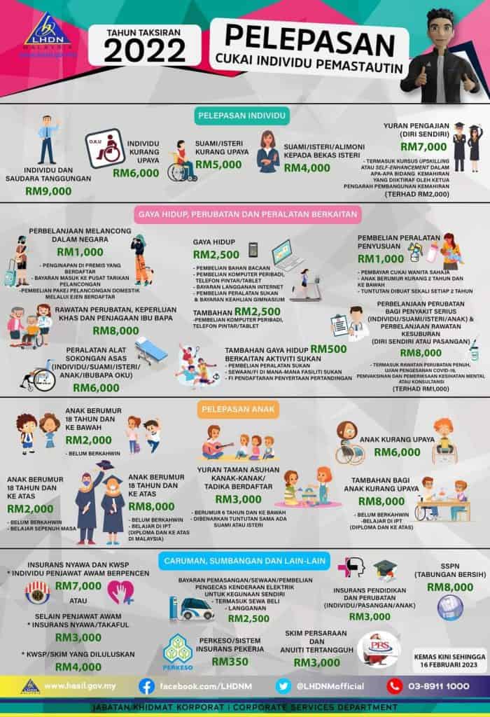 senarai pelepasan cukai