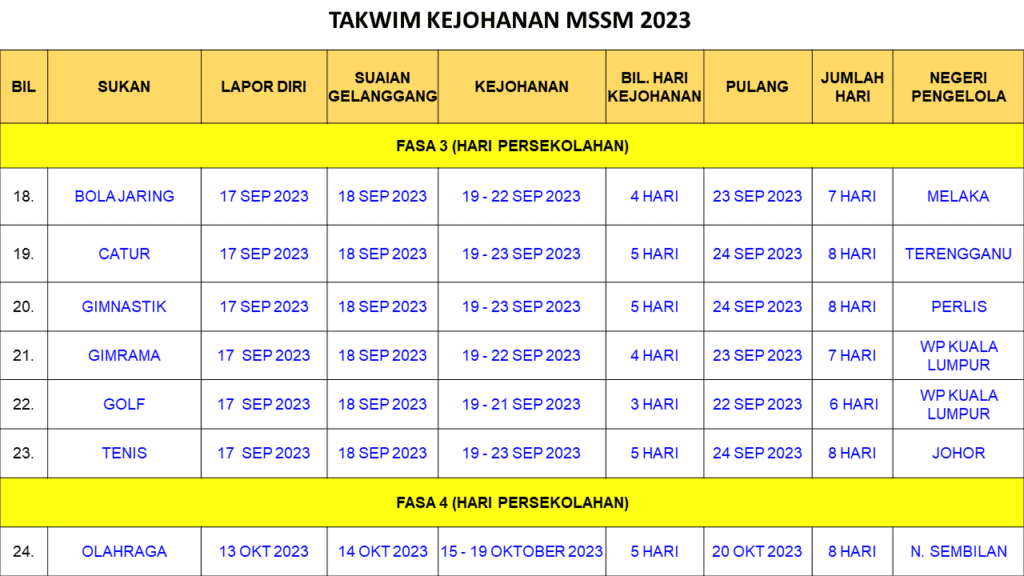 MSSM 2023