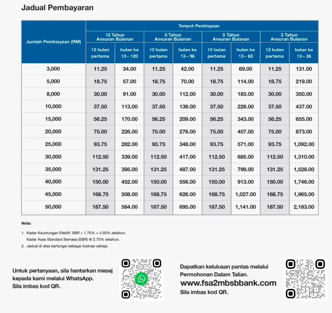 Ihsani Pembiayaan Peribadi MBSB Bank (FSA2 KWSP)