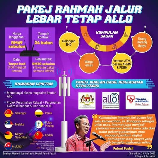 Pakej Rahmah Allo Broadband