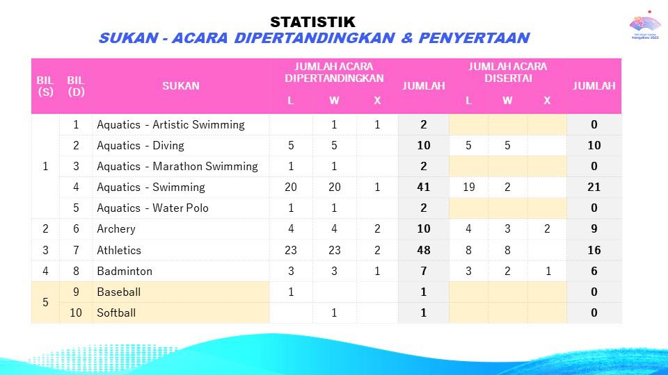 Sukan asia 2023
