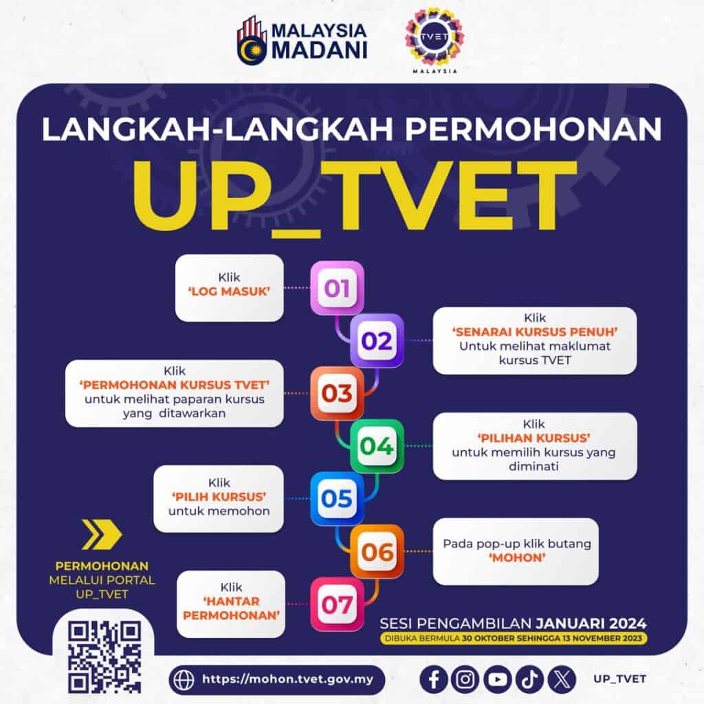UPTVET
