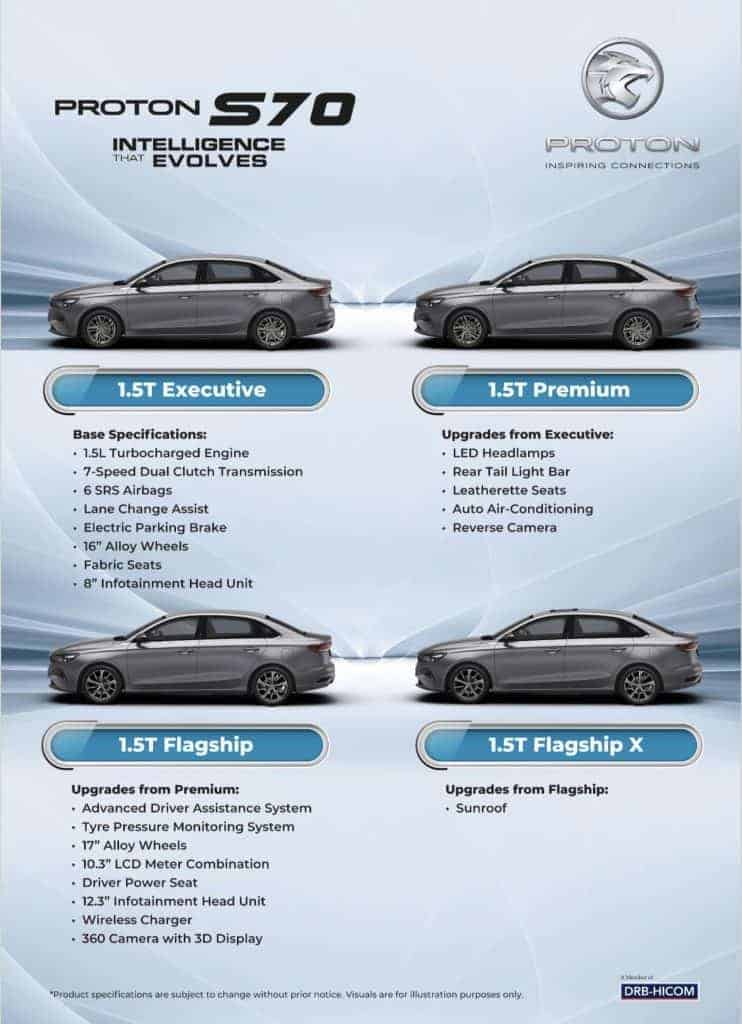 proton-s70-spesifikasi