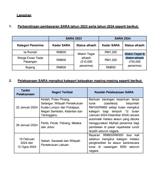 sumbangan asas rahmah