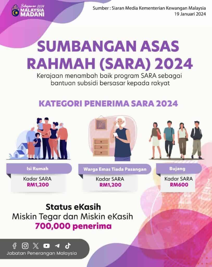 sara-2024
