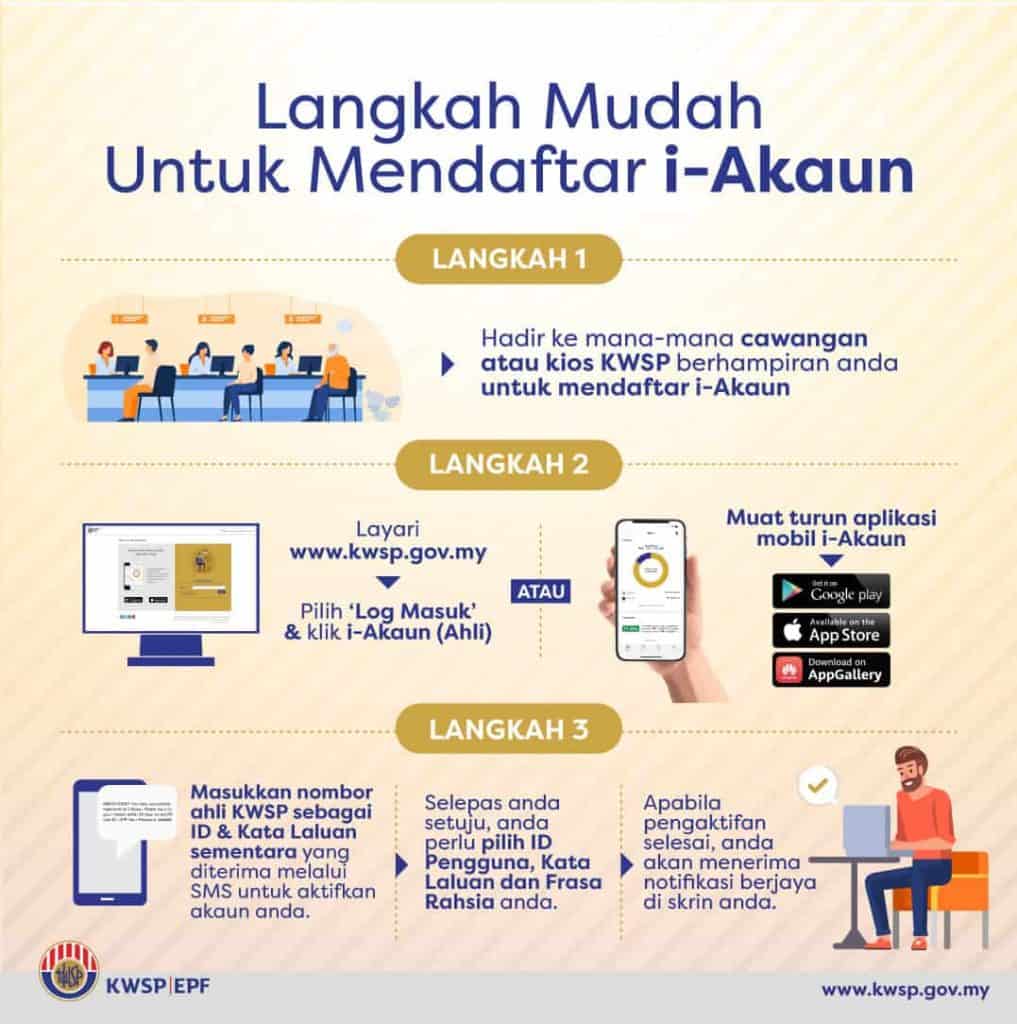 daftar-i-akaun-kwsp