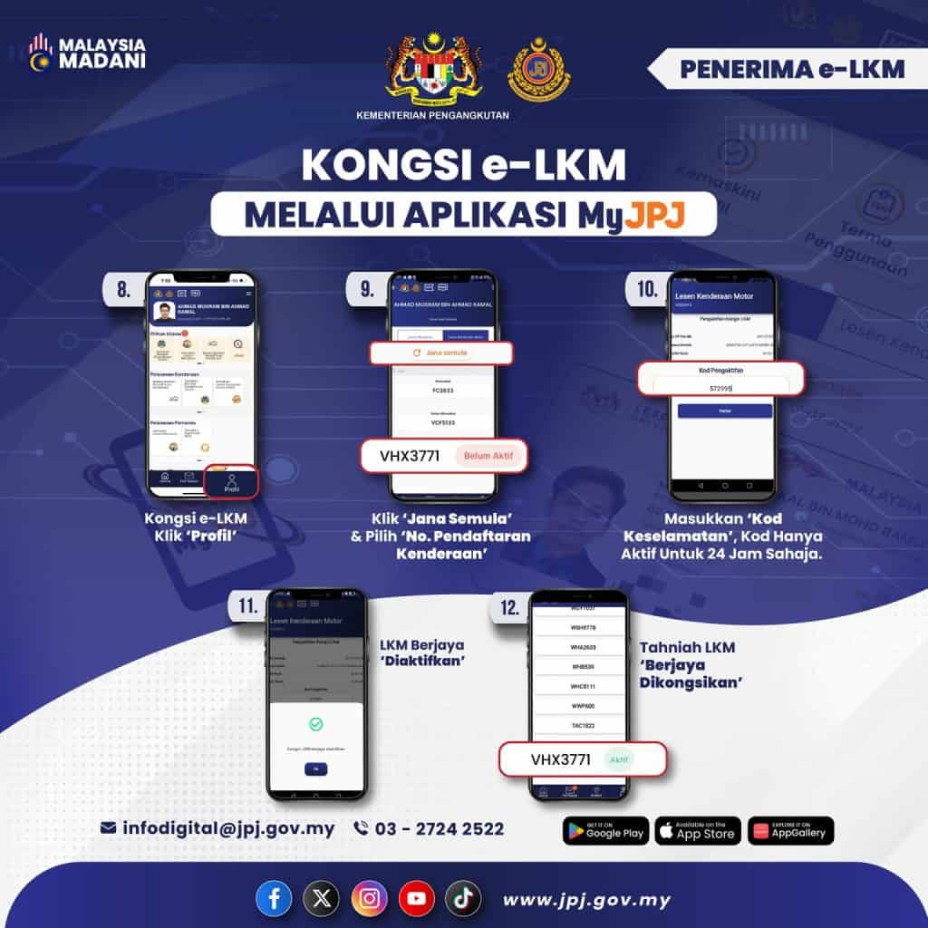 kongsi-e-lkm-pengguna