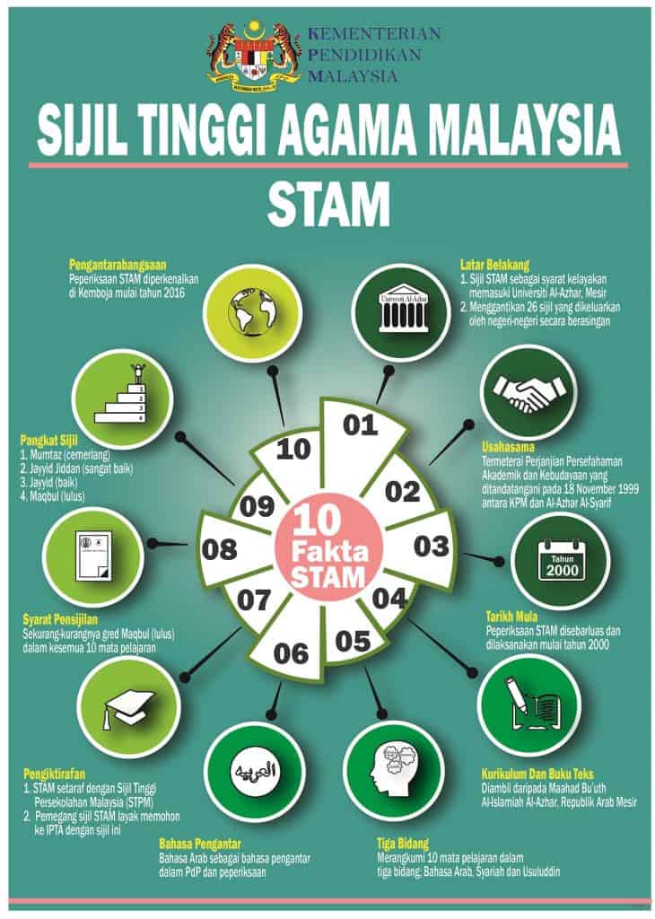 stam-2023