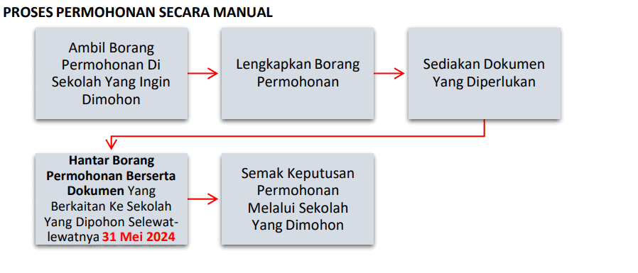 eprasekolah